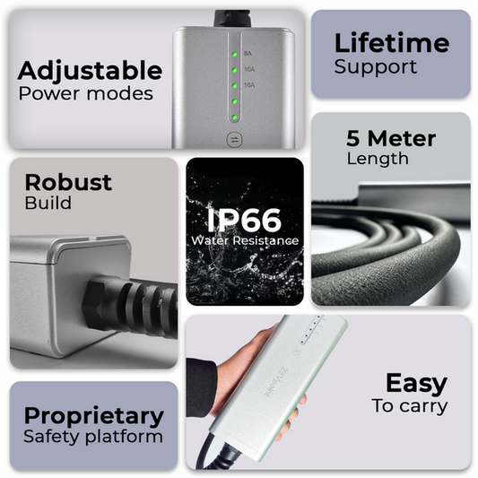 Aveo 3.6 3.6Kw Portable EV Charger | Ultra Light