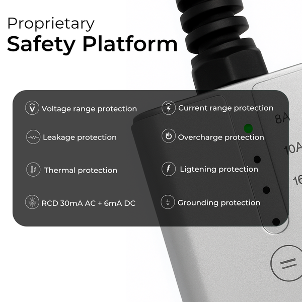 Aveo 3.6 3.6Kw Portable EV Charger | Ultra Light