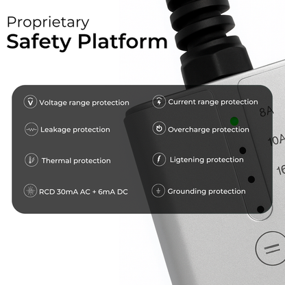 Aveo 3.6 3.6Kw Portable EV Charger | Ultra Light