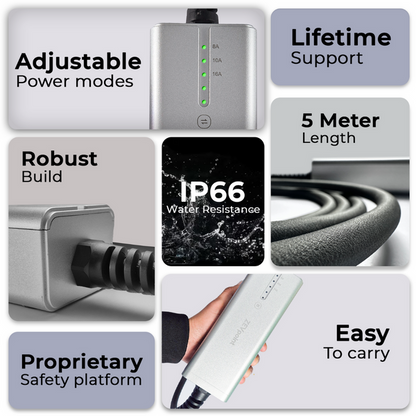 Aveo 3.6 3.6Kw Portable EV Charger | Ultra Light